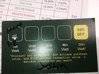 Green Dragon Dispensary Summerfield