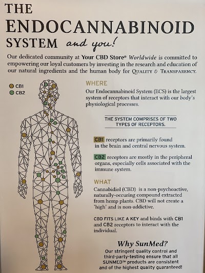 Your CBD Store | SUNMED - Clinton, CT