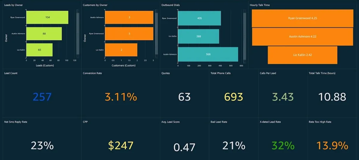 Little Giant Marketing photo 3