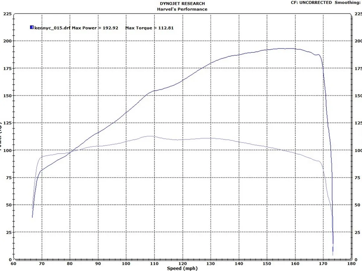 Markbilt Racing LLC photo 4