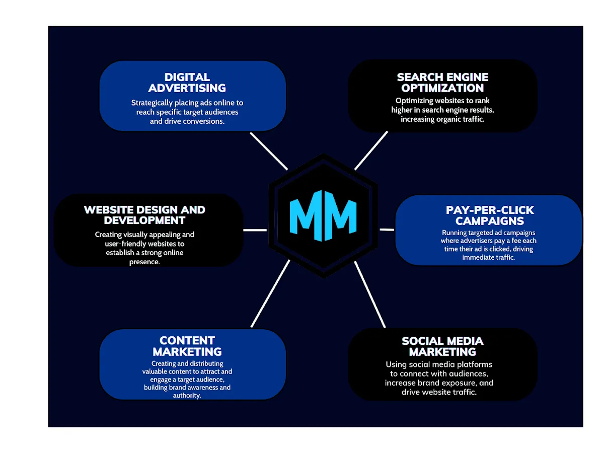 Marketing Fusion photo 5