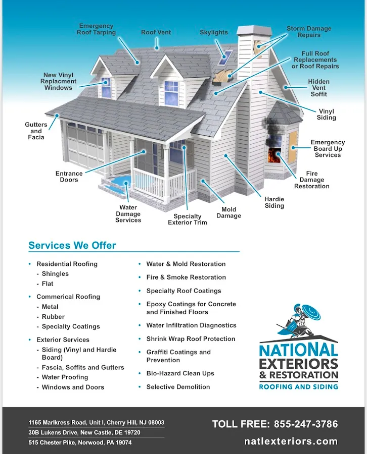 National Exteriors, LLC photo 3