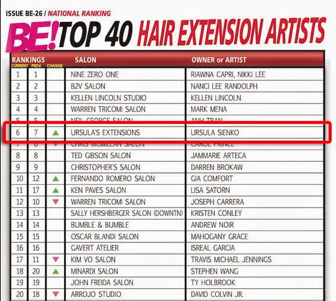 Ursula's Extensions - Best Hair Extensions photo 2