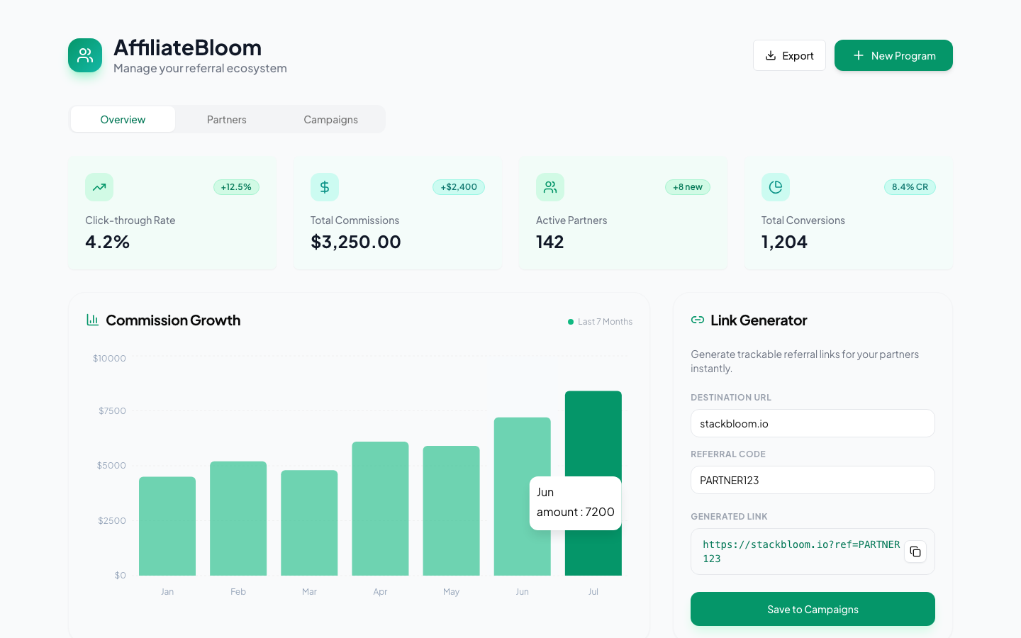 AffiliateBloom dashboard with affiliate performance and commission tracking