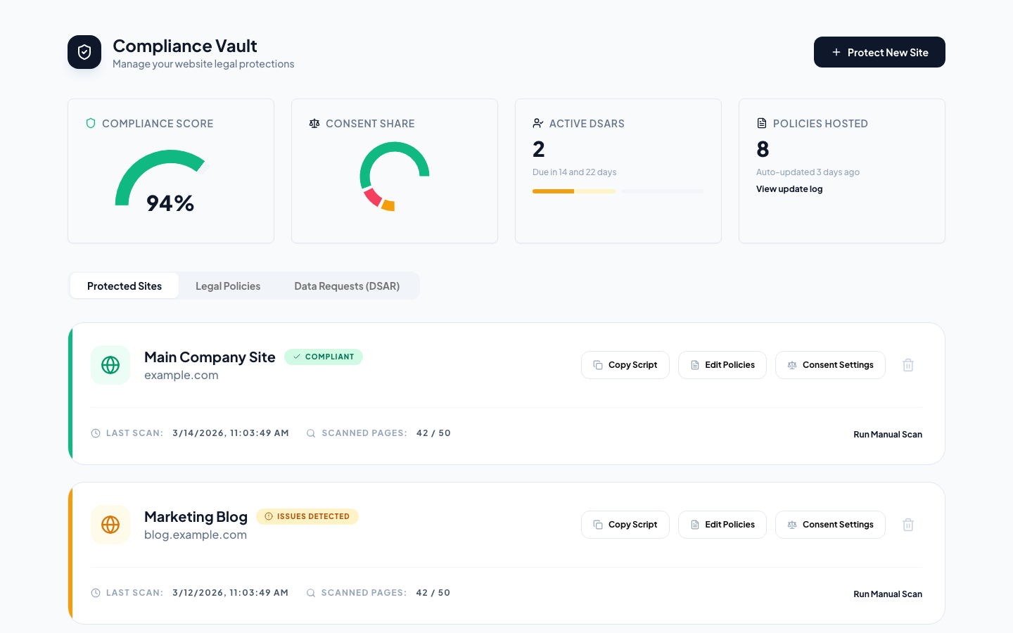 ComplianceBloom dashboard with cookie consent management and policy generator