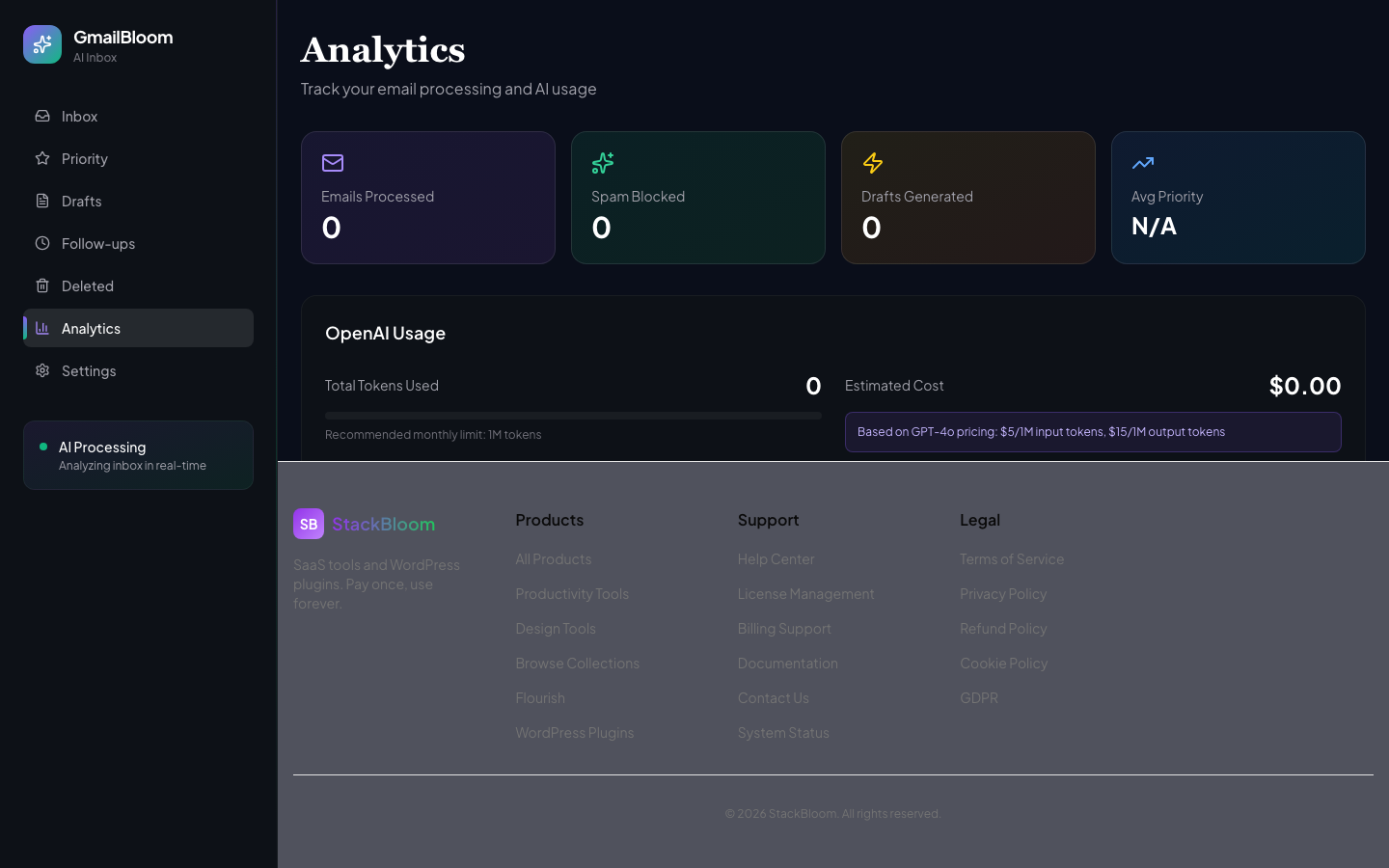 Email analytics with charts showing inbox trends and response times