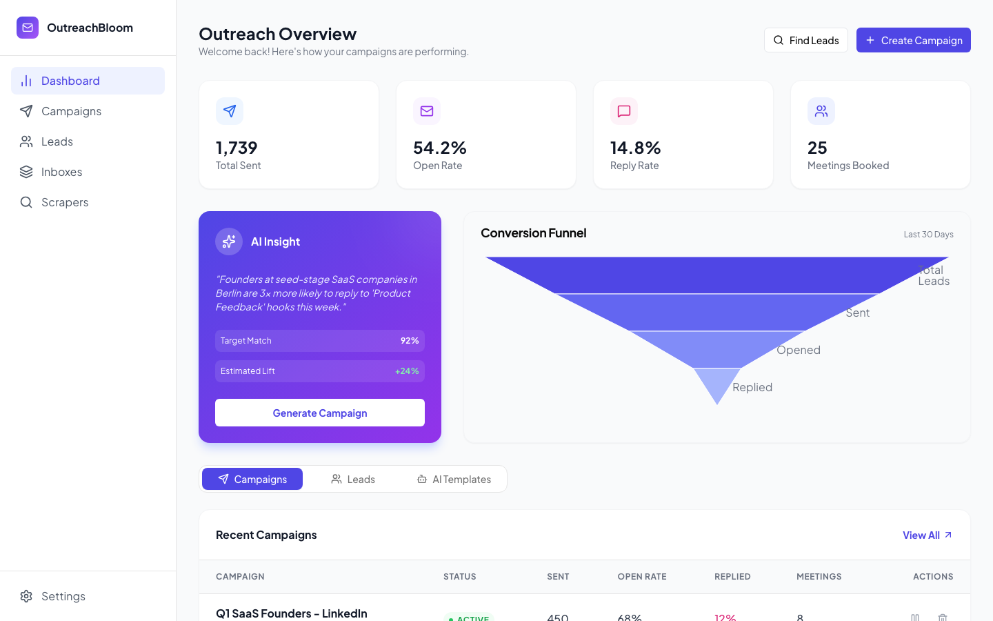 OutreachBloom dashboard with campaign analytics and lead management