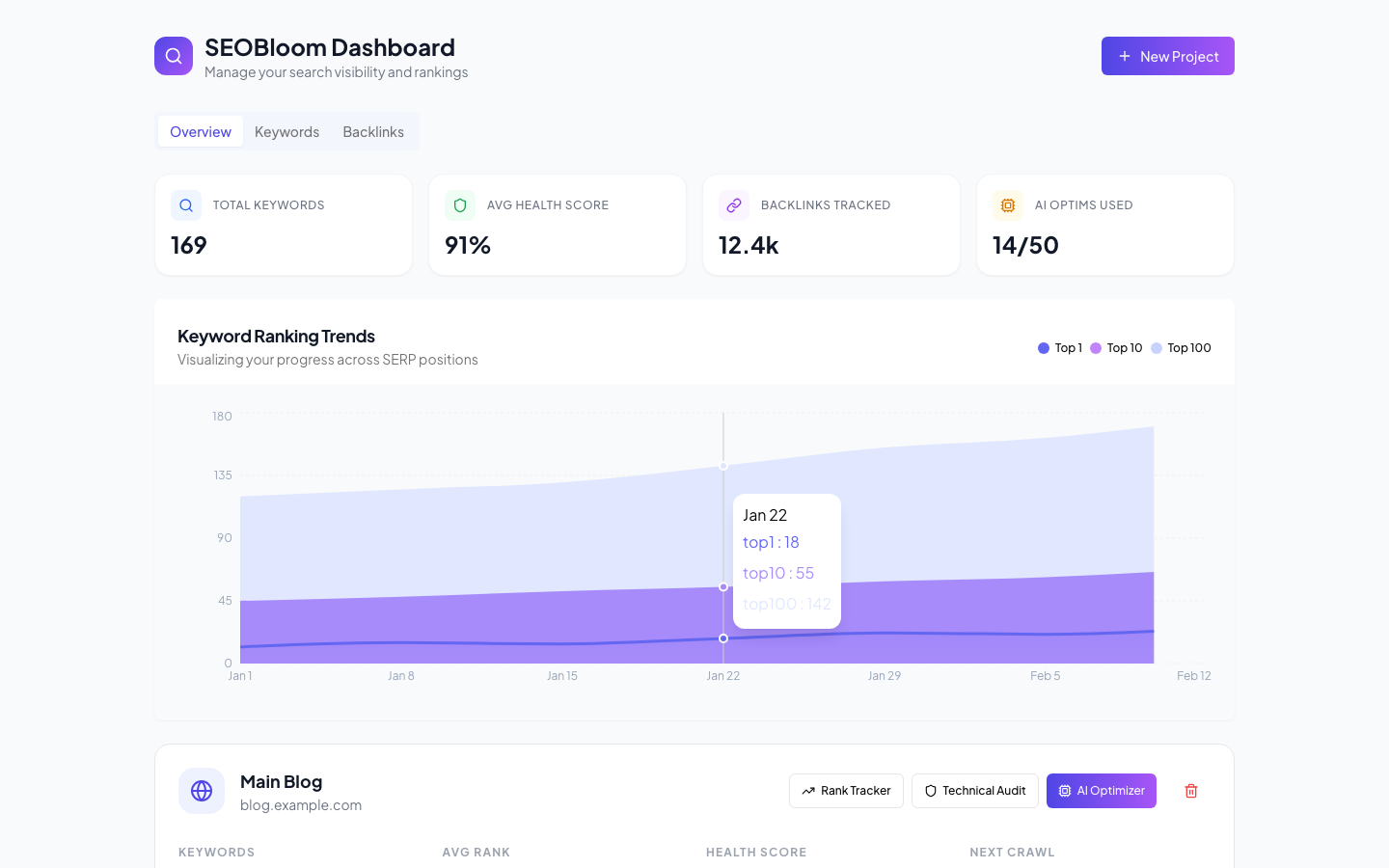 SEOBloom dashboard with rank tracking and keyword analytics