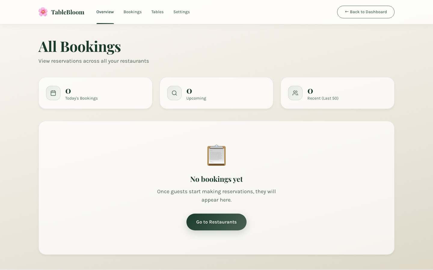 Reservation list with party sizes, times, and statuses